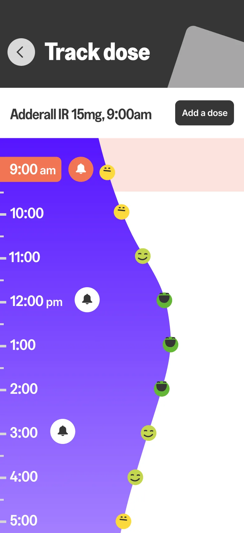 Track dose screen: a vertical timeline of the day from 9 am, with the dose marked, reminder bells, and small mood faces placed along a violet curve.